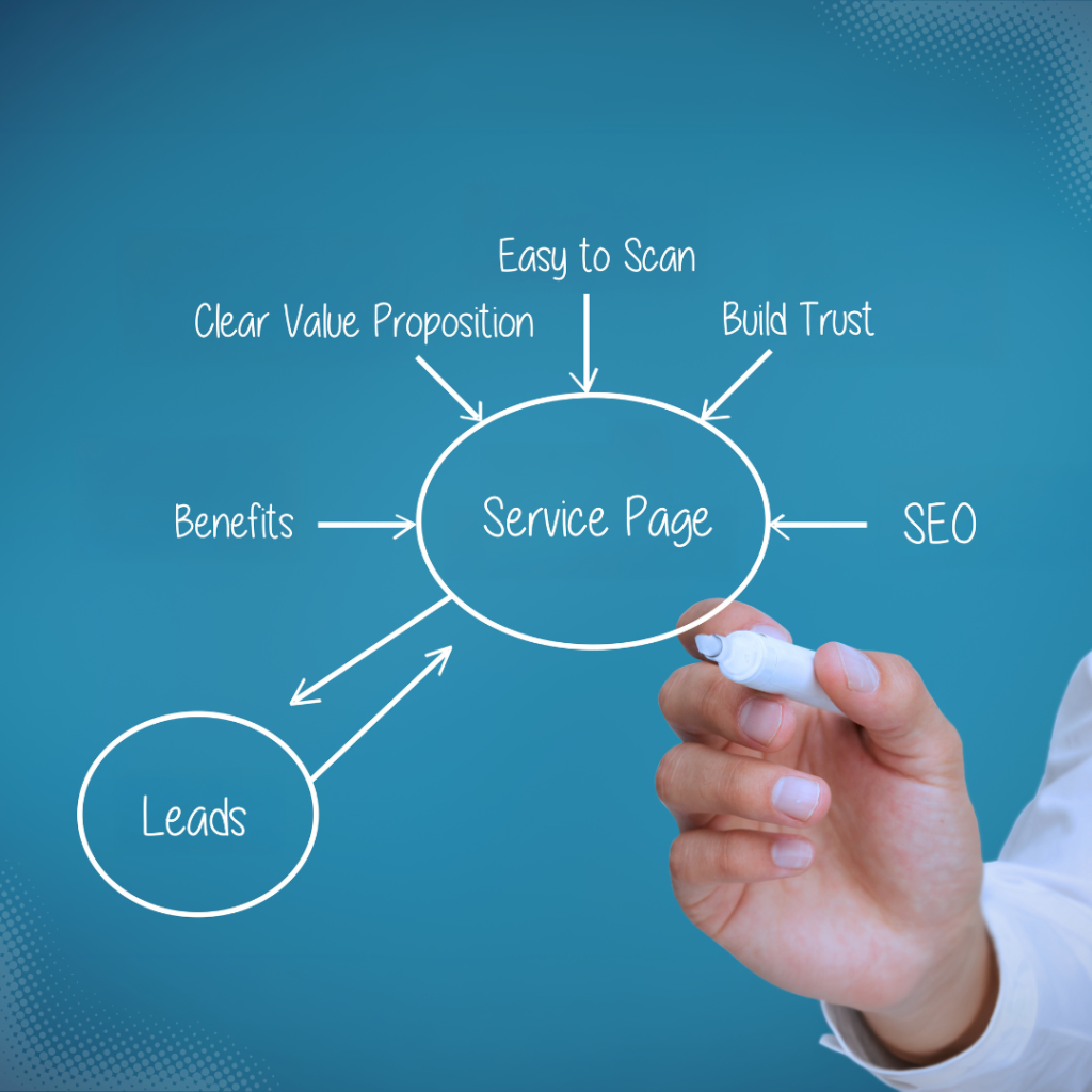 service page mind map